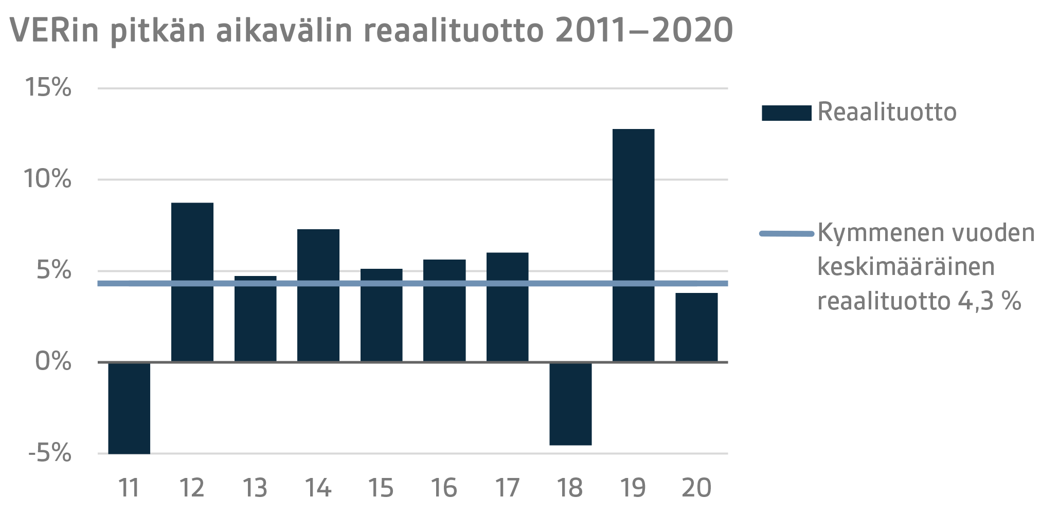 FI Q4 2020 15